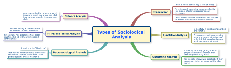 PPT Sociological Analysis Of Culture PowerPoint, 52% OFF