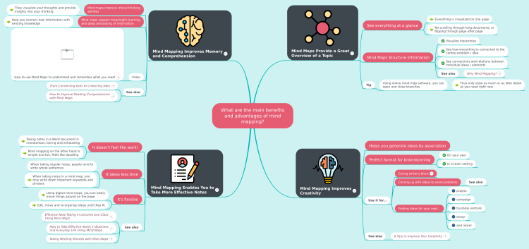 What are the main benefits and advantages of mind mapping?: MindMei ...