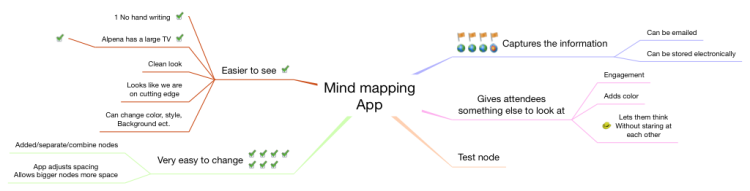 Test map: iThoughts mind map template | Biggerplate