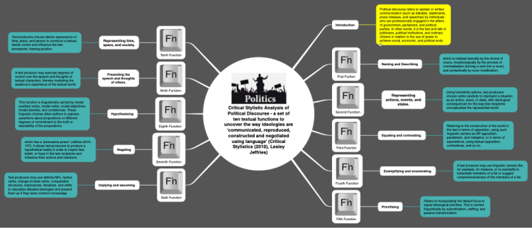 Stylistics And Discourse Analysis Syllabus