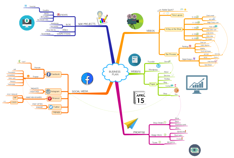 Business Plan Imindmap Mind Map Template Biggerplate Vrogue Co