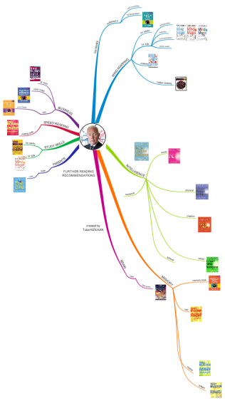 Tony Buzan Books Imindmap Mind Map Template Biggerplate 3557