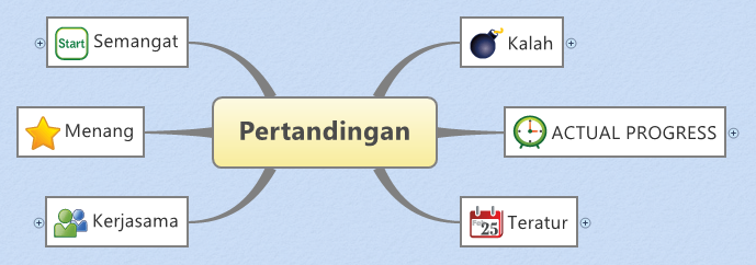 Pertandingan: XMind mind map template | Biggerplate