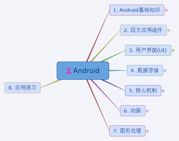 conceptdraw mindmap on android