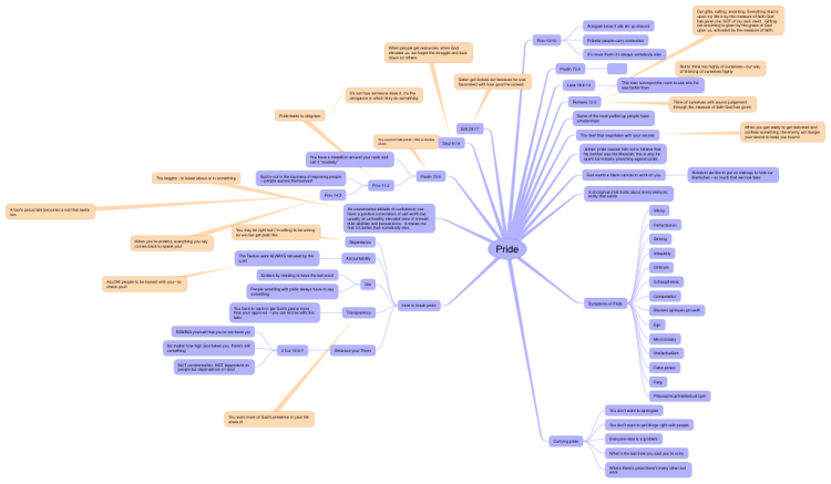 ithoughts mind map examples