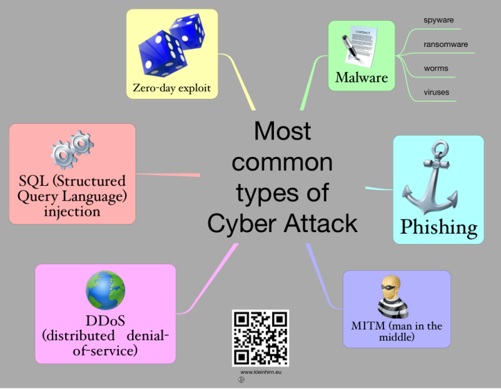 Sudden Attack  MindMeister Mind Map