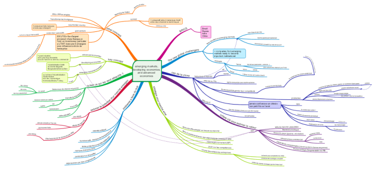 emerging markets, developing economies, and advanced economies: iMi ...