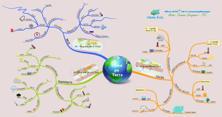 Clima pe Terra: iMindMap mind map template | Biggerplate