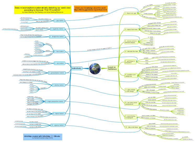 world view: iMindMap mind map template | Biggerplate