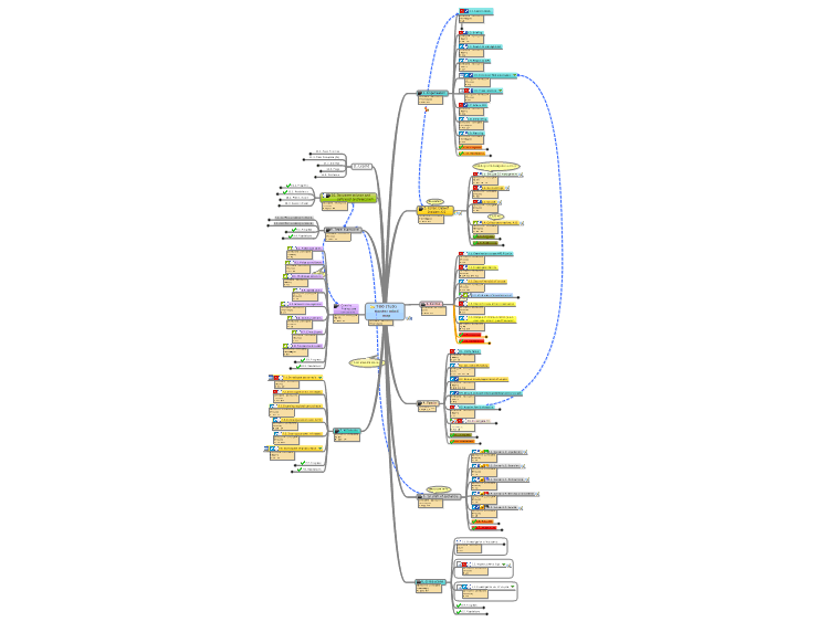 roblox - Mind Map