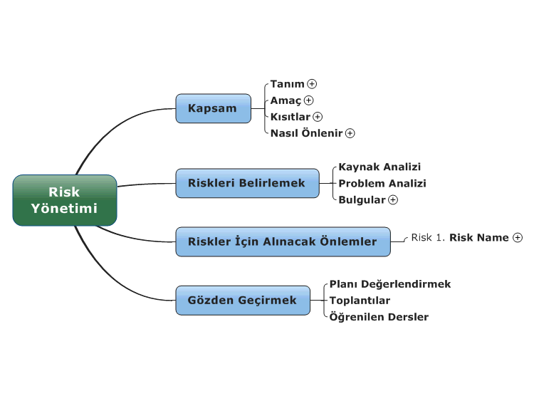 Iso iec 27005