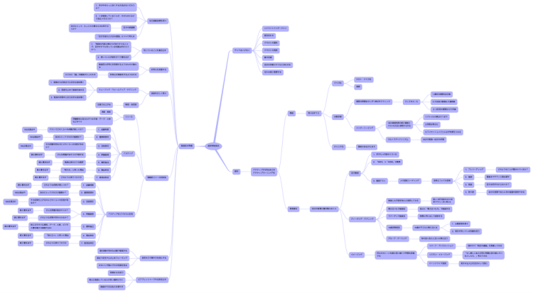 超効率勉強法 Ithoughts Mind Map Template Biggerplate