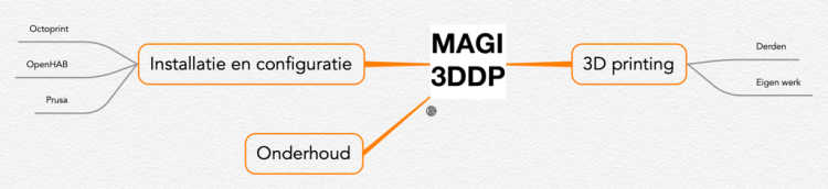 how to make a copy of an ithoughts hd mindmap