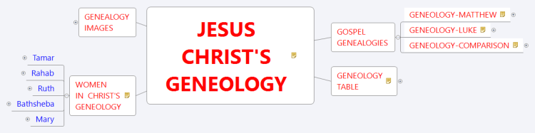 Bible Study-JESUS CHRIST'S GENEOLOGY: XMind mind map template | Biggerplate