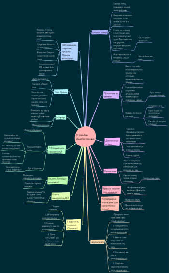 ithoughts mind map examples