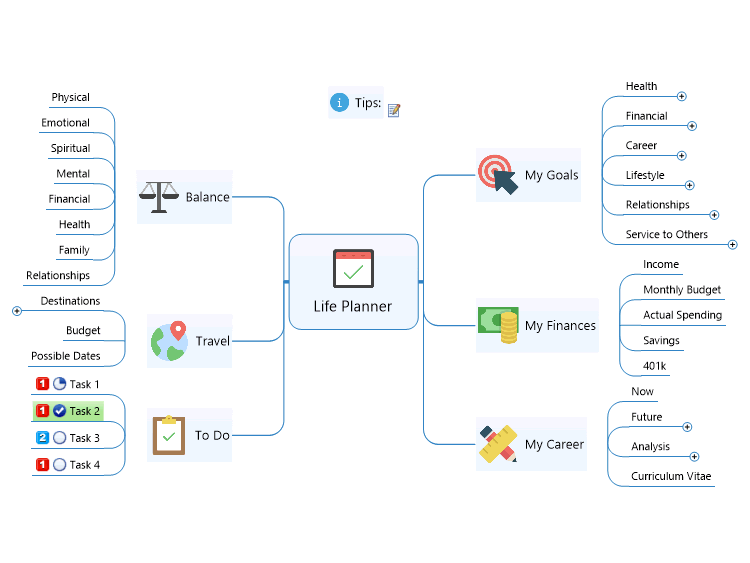 Life Planner Template: MindManager mind map template | Biggerplate