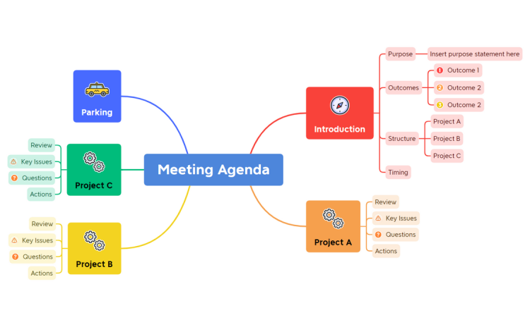 https://www.biggerplate.com/mapImages/xl/4GgLZTx8_Meeting-Agenda-Template-XMind-mind-map.png