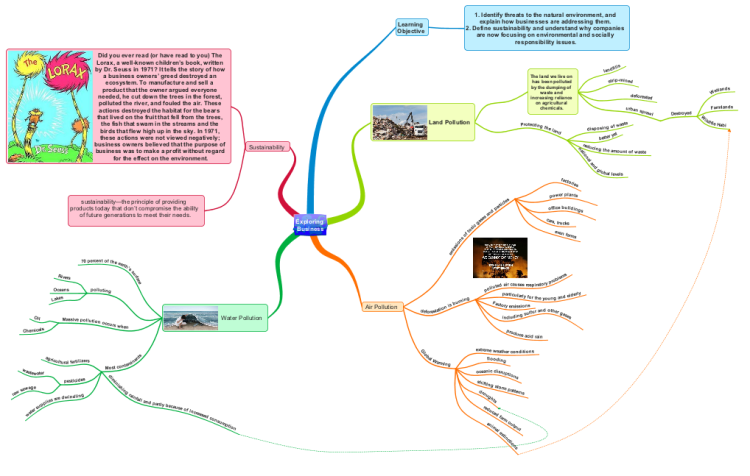 Concept Map For Sustainability