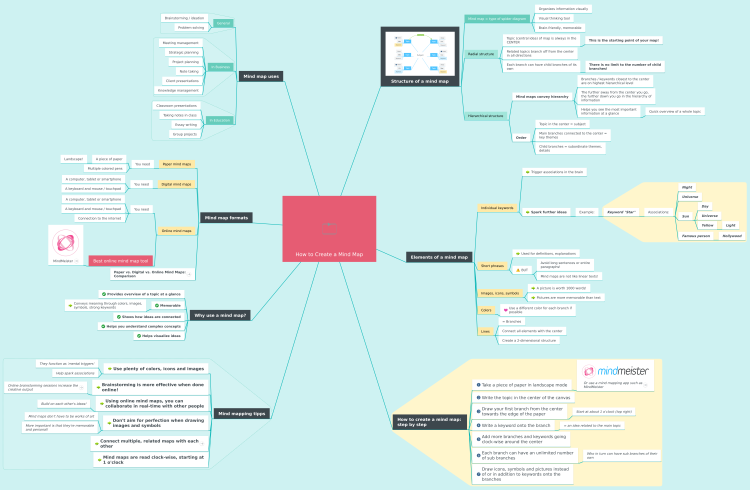 How To Create A Mind Map Mindmeister Mind Map Template Biggerplate