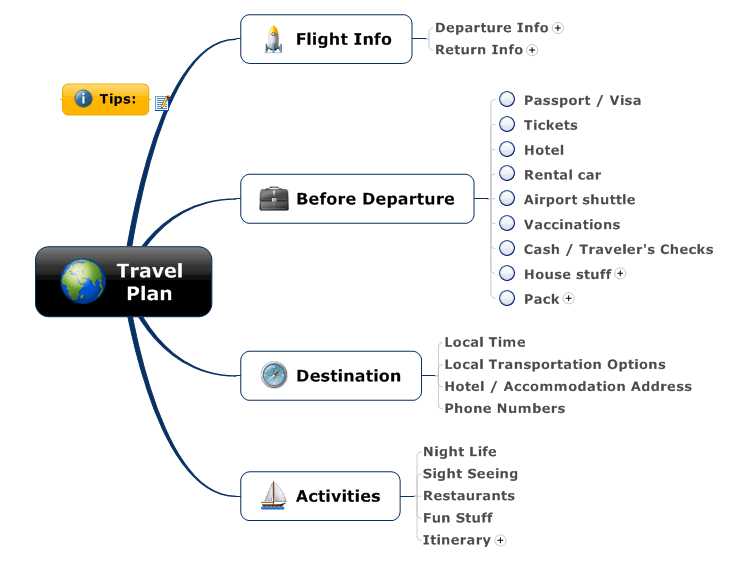 Travel Plan: MindManager mind map template | Biggerplate