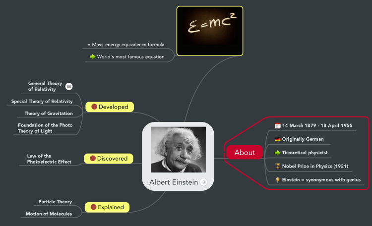 Albert Einstein mind map | Biggerplate