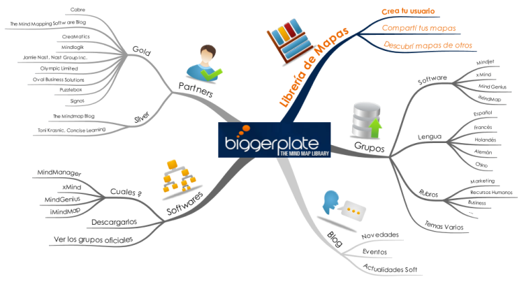 Imindmap Imindmap Mind Map Biggerplate The Best Porn Website