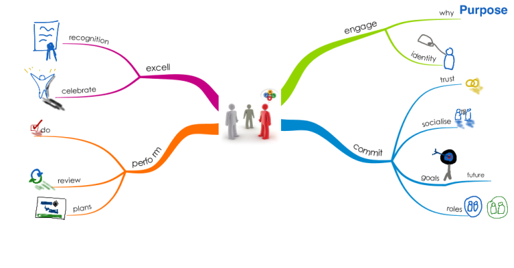  team 5zEPiaE6_team-mind-map