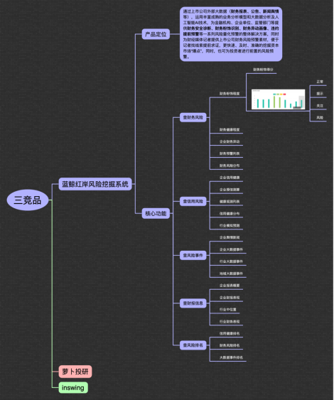 ithought mind map