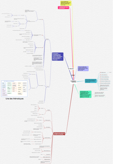 LREM GRANVILLE: iThoughts mind map template | Biggerplate