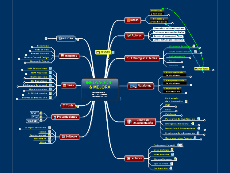 INNOVACIÓN & MEJORA: MindManager Mind Map Template | Biggerplate