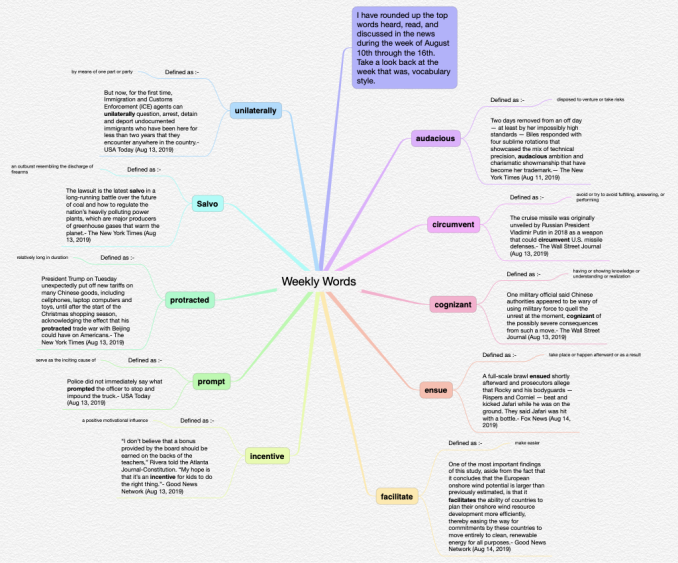 ithought mind map