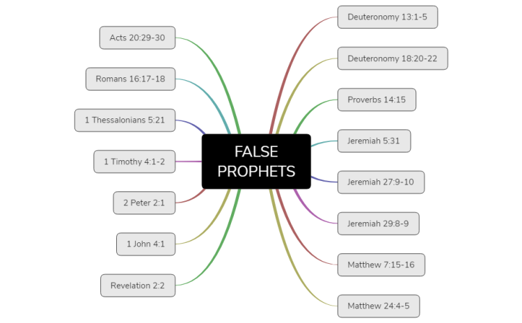 Bible Study-FALSE PROPHETS: XMind Mind Map Template | Biggerplate