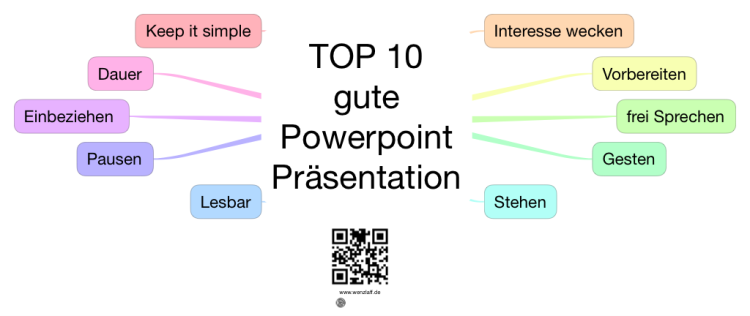 TOP 10 Gute Powerpoint Präsentation: IThoughts Mind Map Template ...