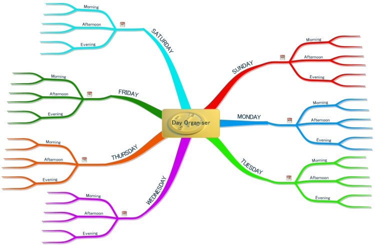 Imindmap Day Organiser Mind Map Biggerplate Porn Sex Picture