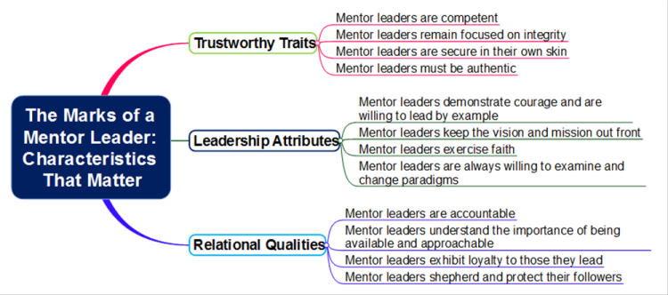 What it Takes to Be a Mentor LeaderWhat it Takes to Be a Mentor Leader