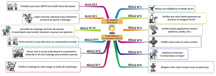 Les Bonnes Pratiques Pour Réussir Sa Conférence Sur Hango... | Biggerplate