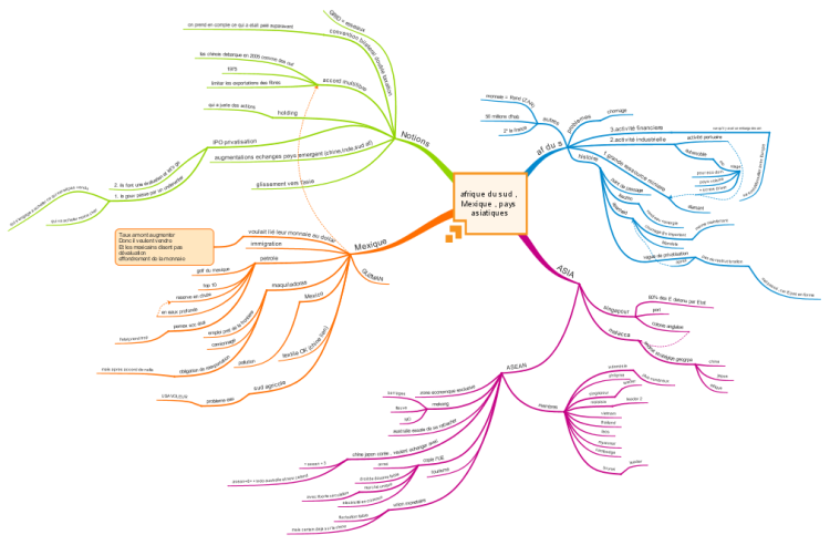 Afrique du sud , mexique ASEAN mind map | Biggerplate