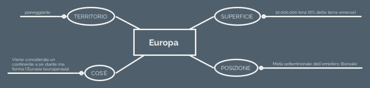 Europa Xmind Mind Map Template Biggerplate