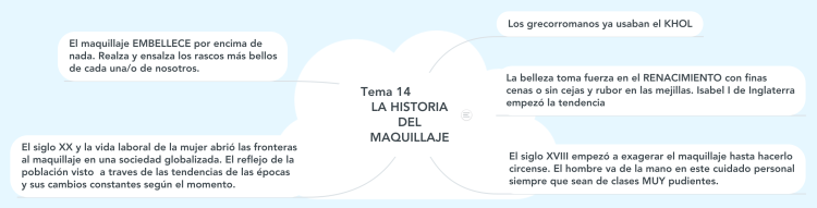 Tema 14 La Historia Del Maquillaje Mindmeister Mind Map Template Biggerplate