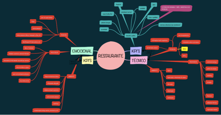 ithoughts mind map