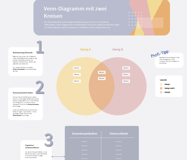 Venn Diagramm: MindManager Mind Map Template | Biggerplate