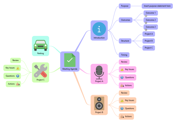 Ithoughts Meeting Template Ithoughts Mind Map Template Biggerplate Hot Sex Picture 