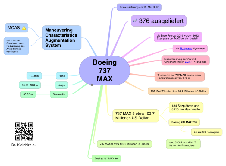 Карта boeing 737 teardown