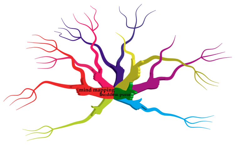 iMindMap: Firing neurons requirefiring hands a mindmap template