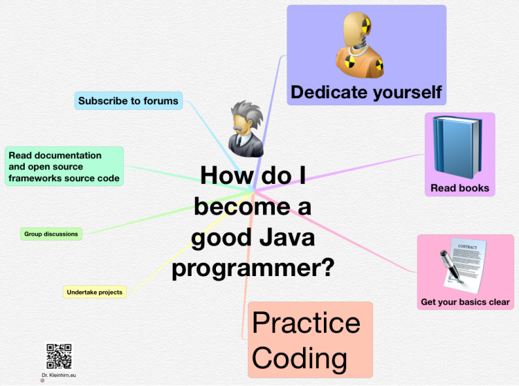 java become programmer mind map biggerplate