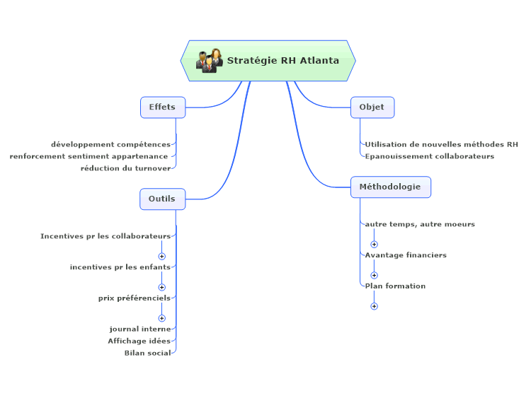 Strategie Rh Atlanta Mindmanager Mind Map Template Biggerplate