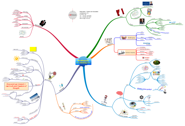 Thebrain mindmap labels - bezybooth