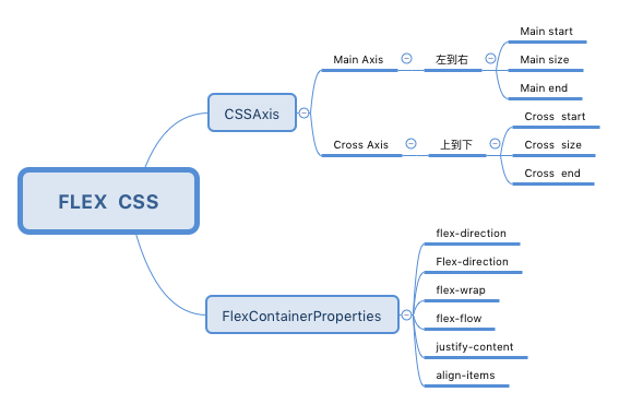 Как сделать расстояние между картинками css flex