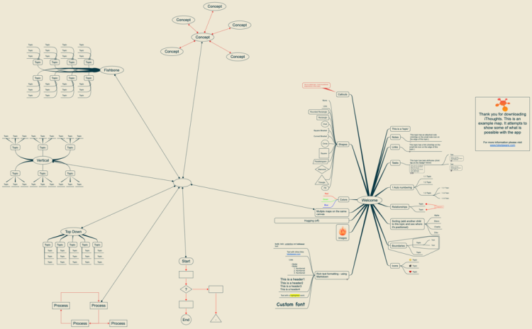 how to make a copy of an ithoughts hd mindmap