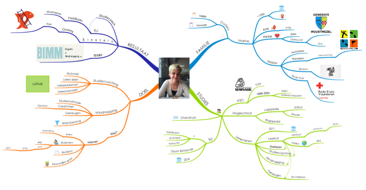 Concept map: Cleaning a climbing anchor